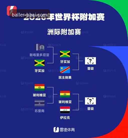 世界杯洲际附加赛对决深度评测：民主刚果绝杀牙买加，52年等待终圆梦